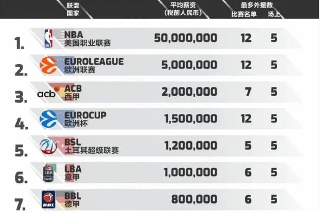 VCT官方 VCT官方